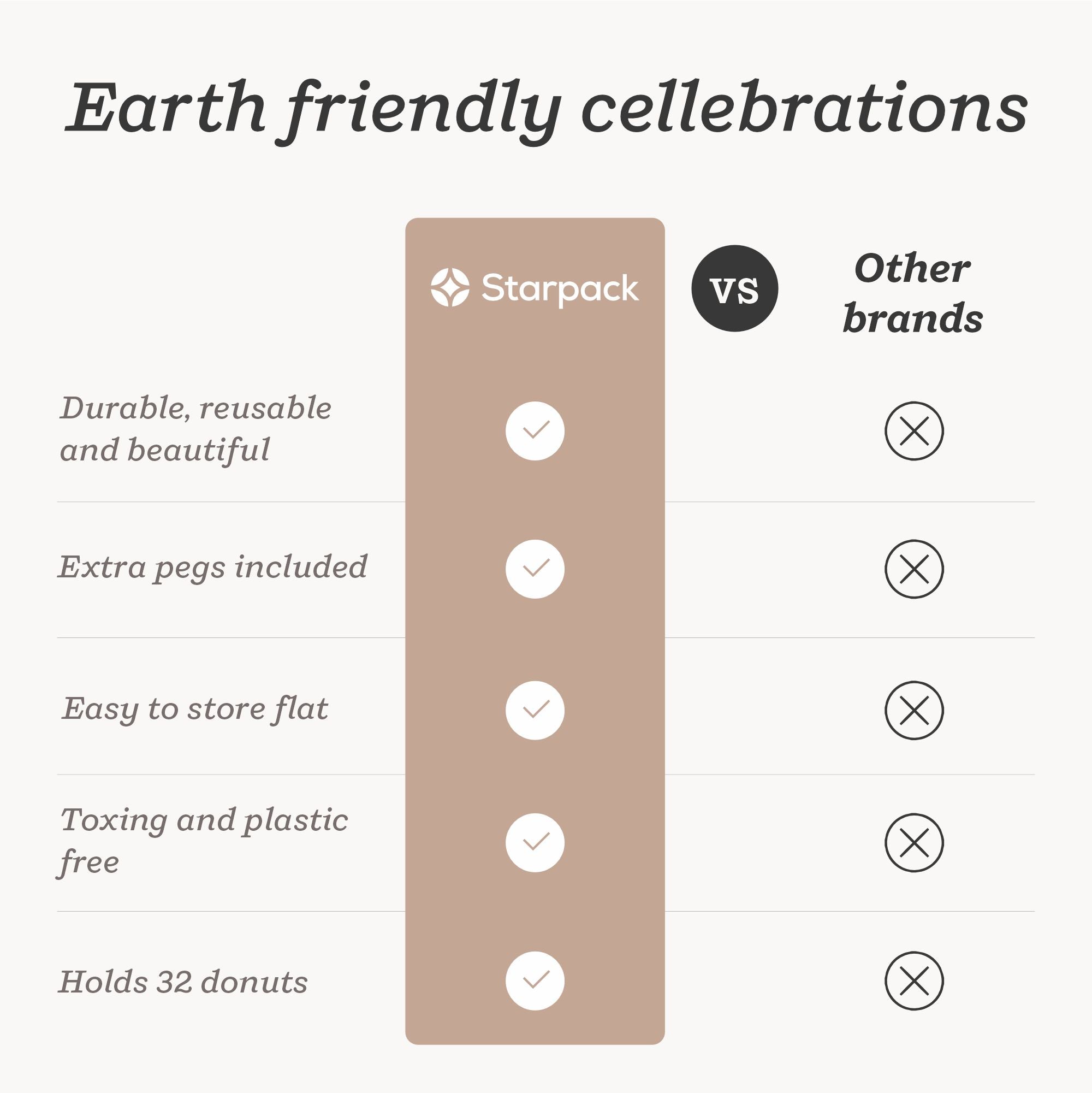 Starpack donut wall stand with multiple tiers, perfect for displaying and serving donuts at parties and events.