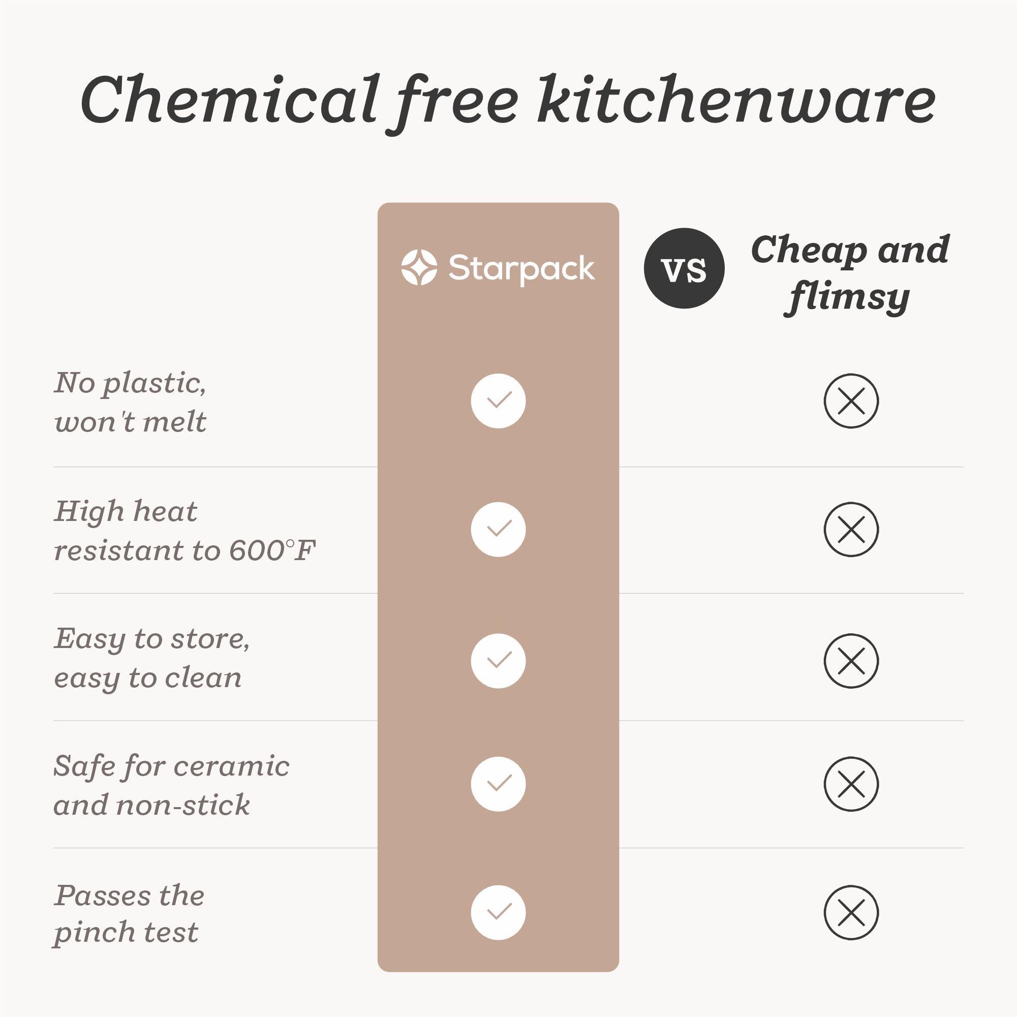 Starpack extra-large kitchen utensils set with silicone heads and sturdy handles, ideal for a variety of cooking tasks.
