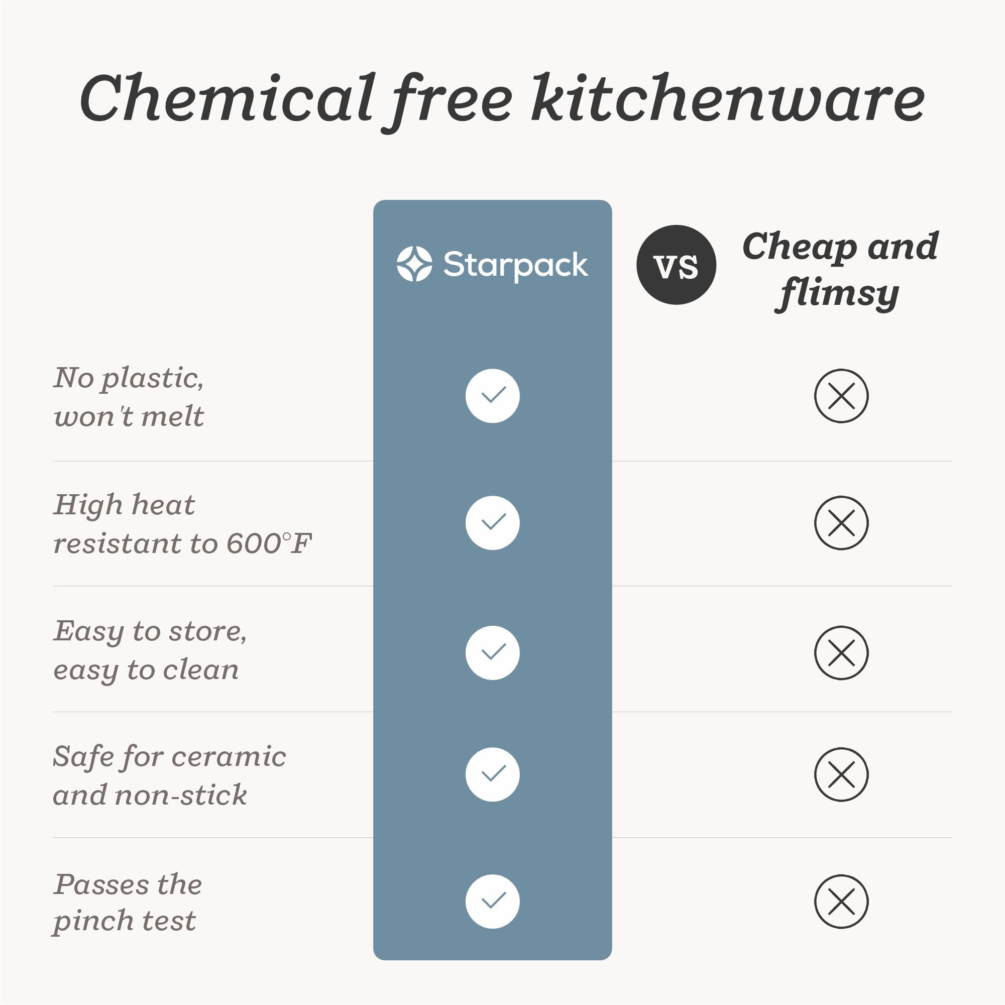 Starpack extra-large kitchen utensils set with silicone heads and sturdy handles, ideal for a variety of cooking tasks.