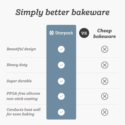 Bakes gonna bake - Rectangular Baking Pans Set of 3
