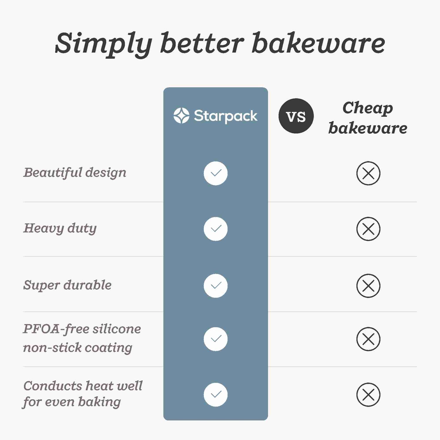 Bakers Gonna Bake - 12 Hole Muffin Pan